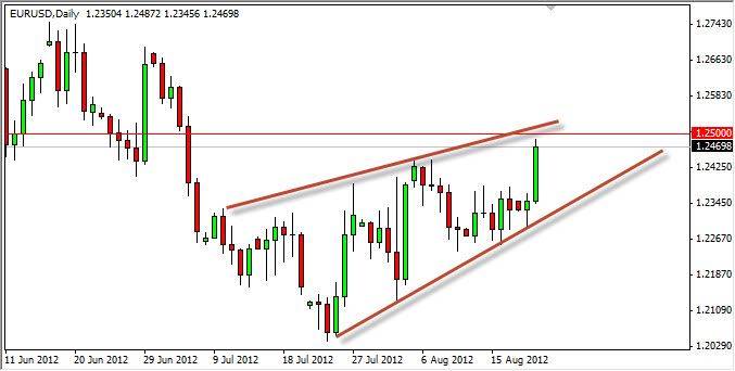 EUR/USD Günlük Teknik Analiz 22-08 EUR/USD Günlük Teknik Analiz 22-08